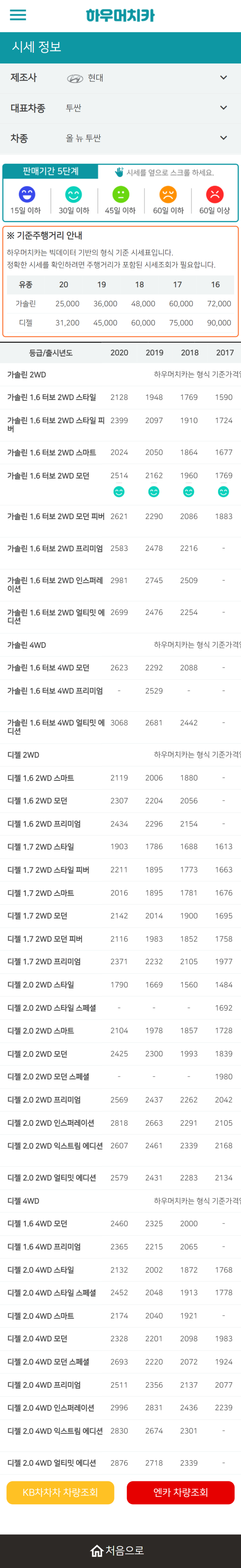 하우머치카 2022년 3월 올 뉴 투싼 중고차시세.가격표