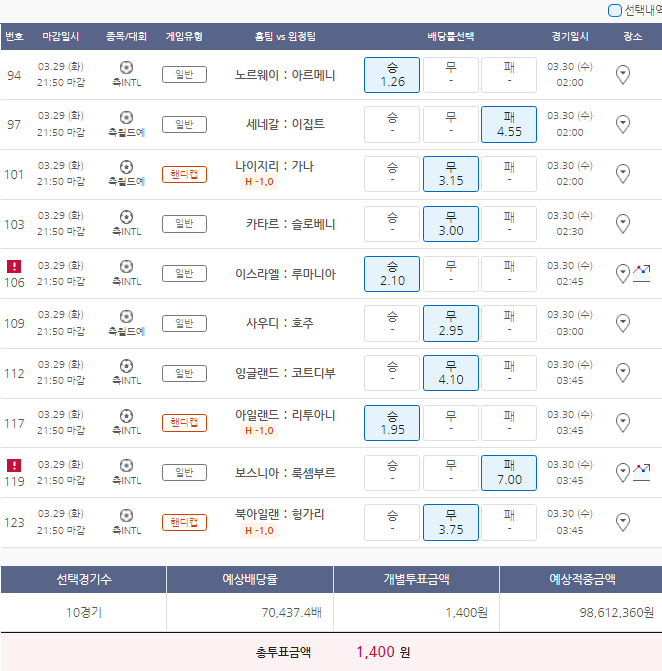  3월29일 축구 프로토 토토 승부식 26회차 분석 기록용 ②