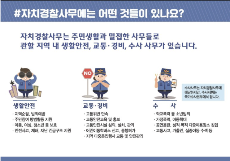  자치경찰 하는일을 확인하고 포스터공모전에 참여하자
