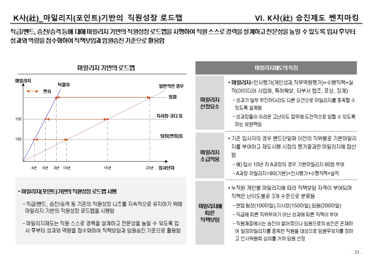  [경영컨설팅 제안서 작성] 인사제도 벤치마킹(4)