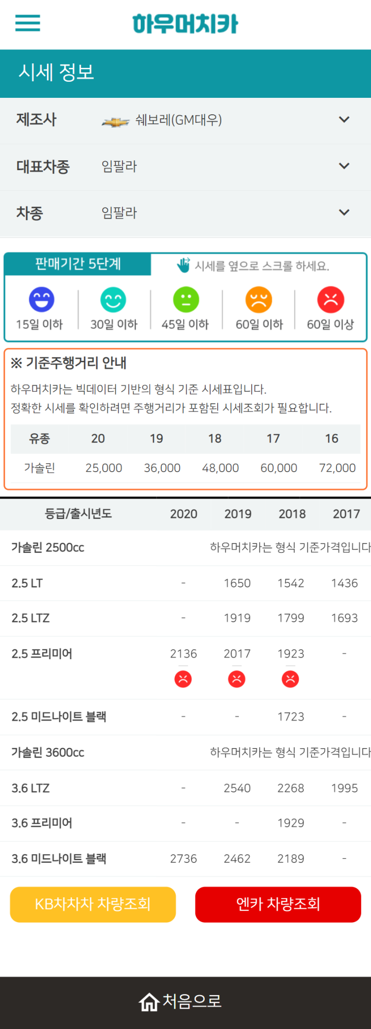 하우머치카 2022년 3월 임팔라 중고차시세.가격표 하우머치카 2022년 3월 임팔라 중고차시세.가격표