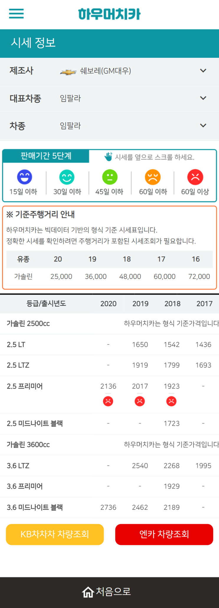 하우머치카 2022년 3월 임팔라 중고차시세.가격표