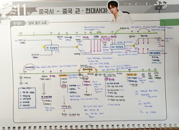 11강 세계사-중국사-현대사 (3)이보야!!!<5일의 마중归来>이 바로 그 문화 대혁명시대가  배경이었드아~~