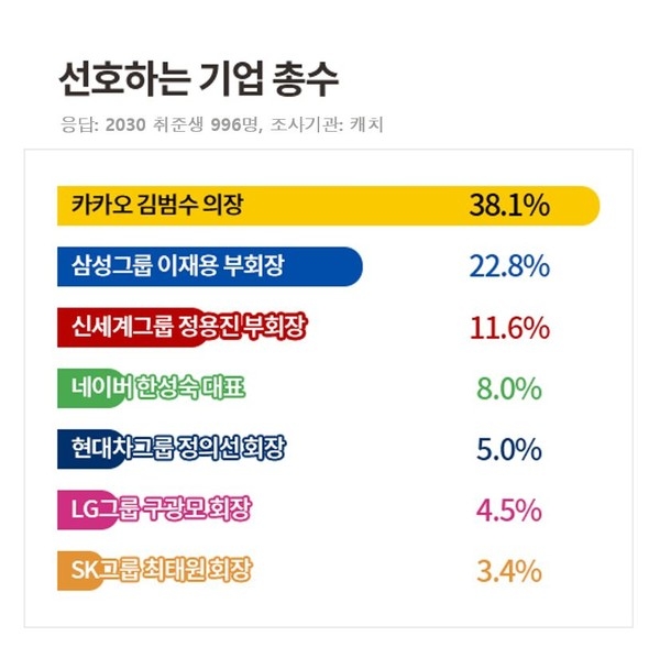  진격의 정용진, CEO리스크와 상생 부재 전략