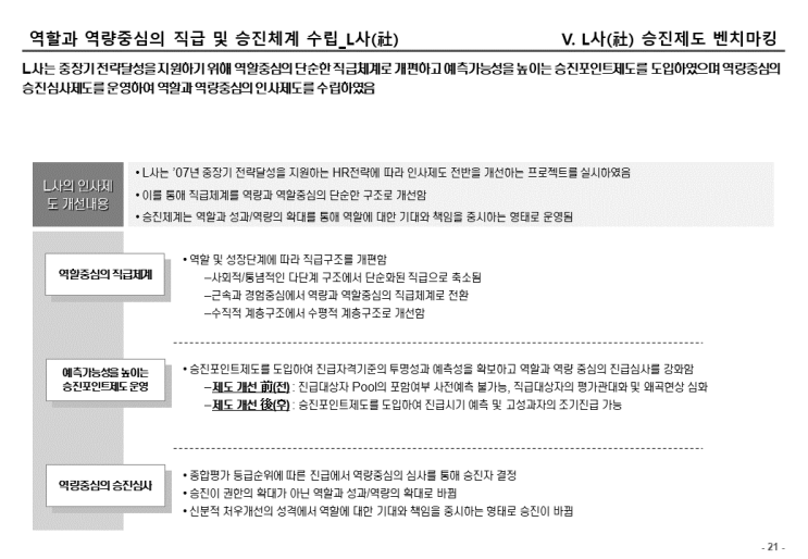 [경영컨설팅 제안서 작성] 인사제도 벤치마킹(3)