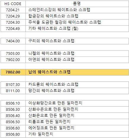 제8529호 신설에 따른 폐납축전지 수입 HS CODE : 네이버 블로그