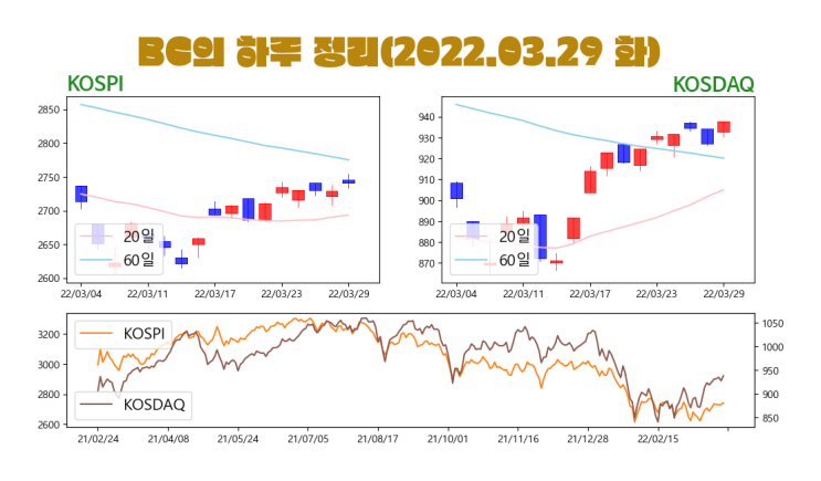 03월 29일(화)-BC의 하루정리(확진 3일차)