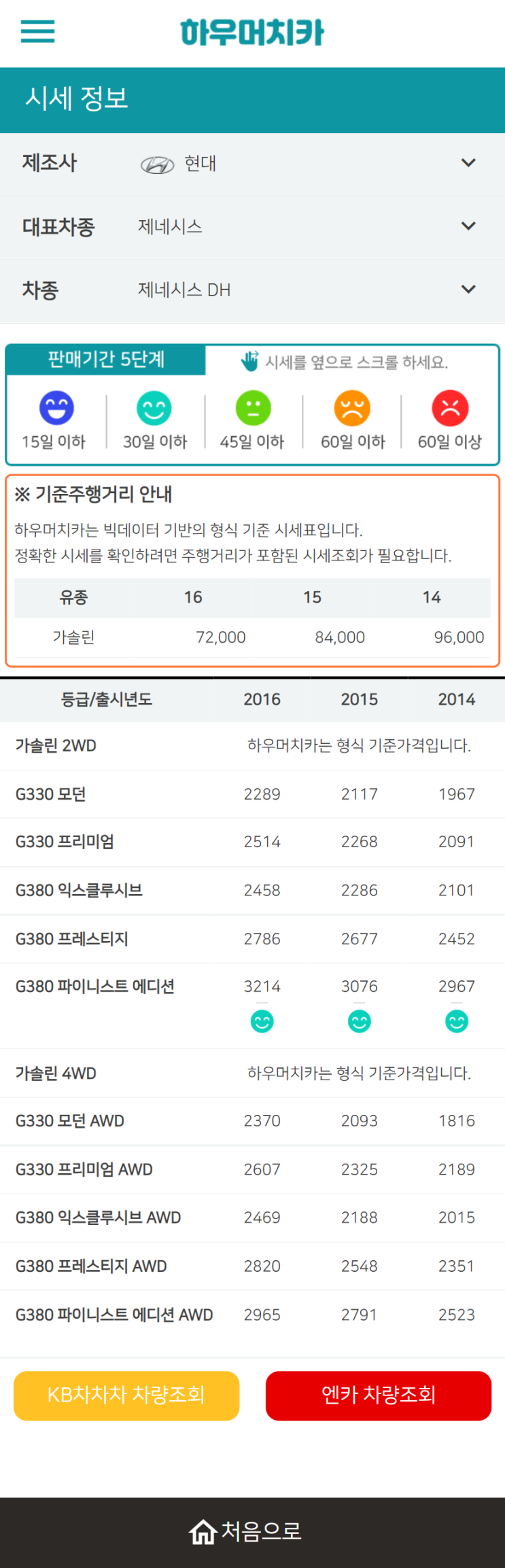 하우머치카 2022년 3월 제네시스 DH 중고차시세.가격표 하우머치카 2022년 3월 제네시스 DH 중고차시세.가격표