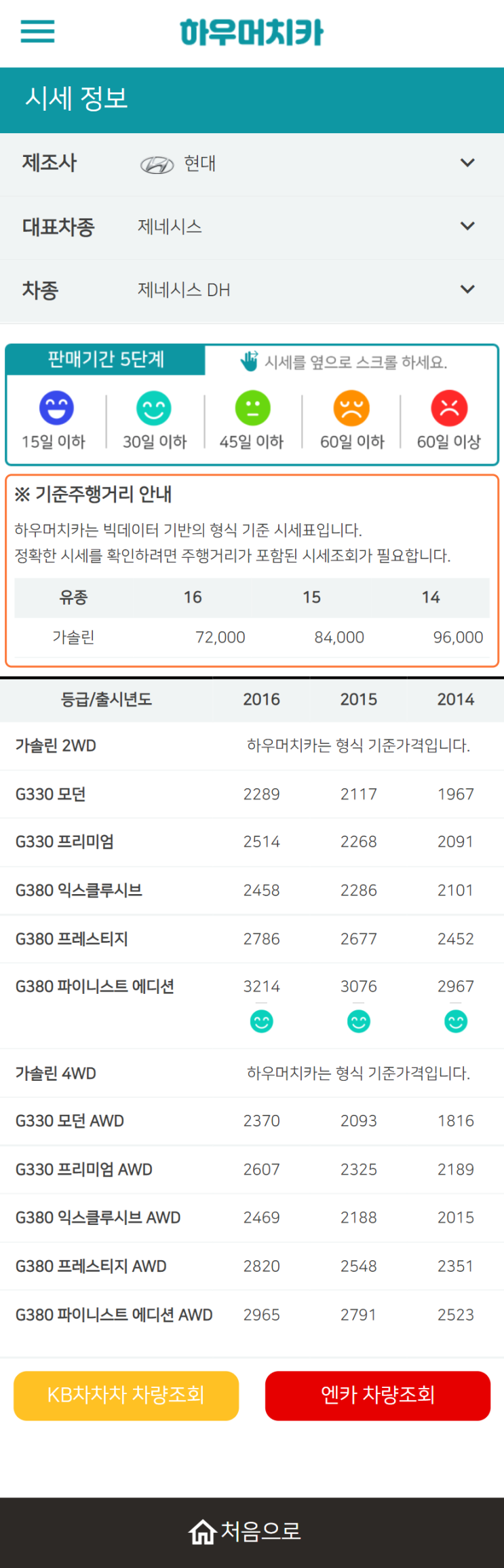 하우머치카 2022년 3월 제네시스 DH 중고차시세.가격표