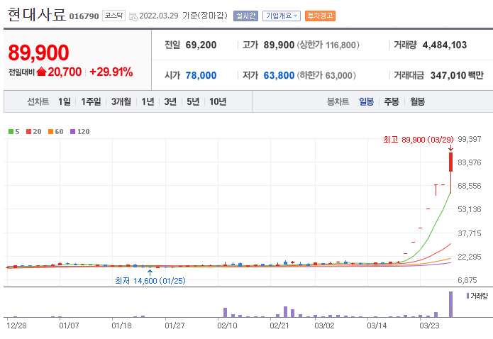 3월29일 상한가 종목 정리