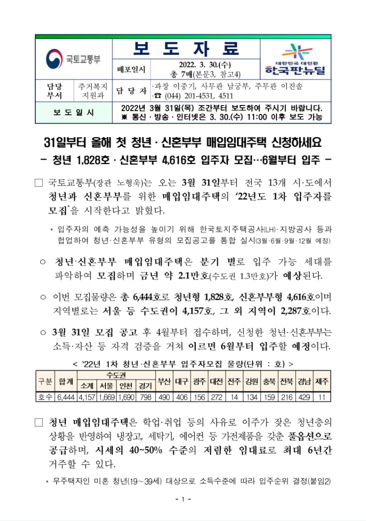  청년/신혼부부/매입임대주택/신청
