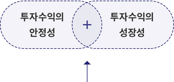 투자철학