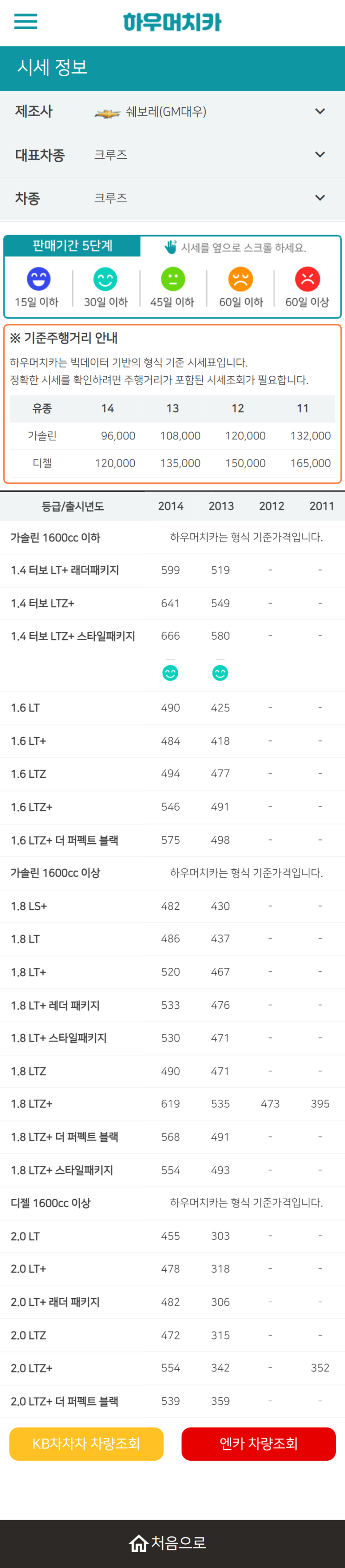 하우머치카 2022년 3월 크루즈 중고차시세.가격표 하우머치카 2022년 3월 크루즈 중고차시세.가격표