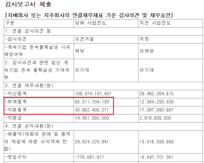 에디스EV - 주가 급등하자 대주주 대량 매도 에디스EV - 주가 급등하자 대주주 대량 매도