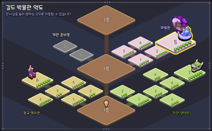  [쿠키런킹덤] 쿠키런 킹덤 길드 유물 정리 (길드 박물관 2층 마법관 제5전시실)