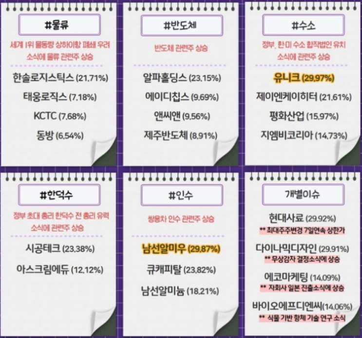  20220330 장마감시황