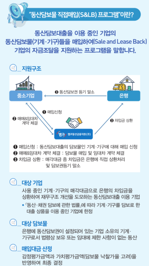 한국자산관리공사 동산담보물 직접매입(S&LB) 프로그램 지원사업 모집 공고 한국자산관리공사 동산담보물 직접매입(S&LB) 프로그램 지원사업 모집 공고
