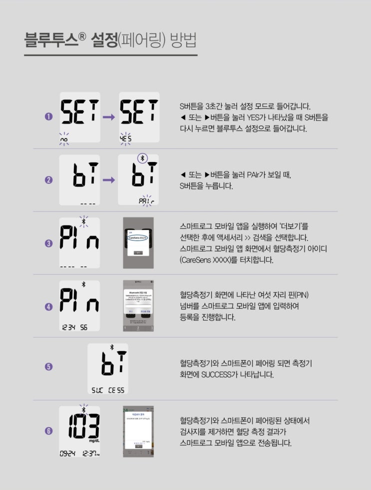  저탄고지 식단 9개월간 케톤 수치 공개 (2)