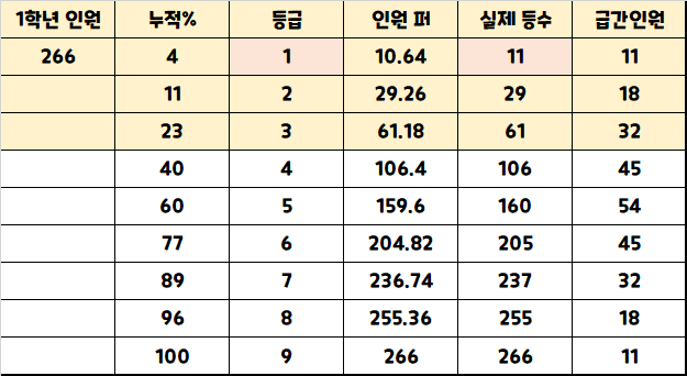 부흥고등학교(2022)