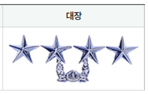  군대 계급 vs 공무원 직급 (2022 공무원 호봉표 직급보조비)