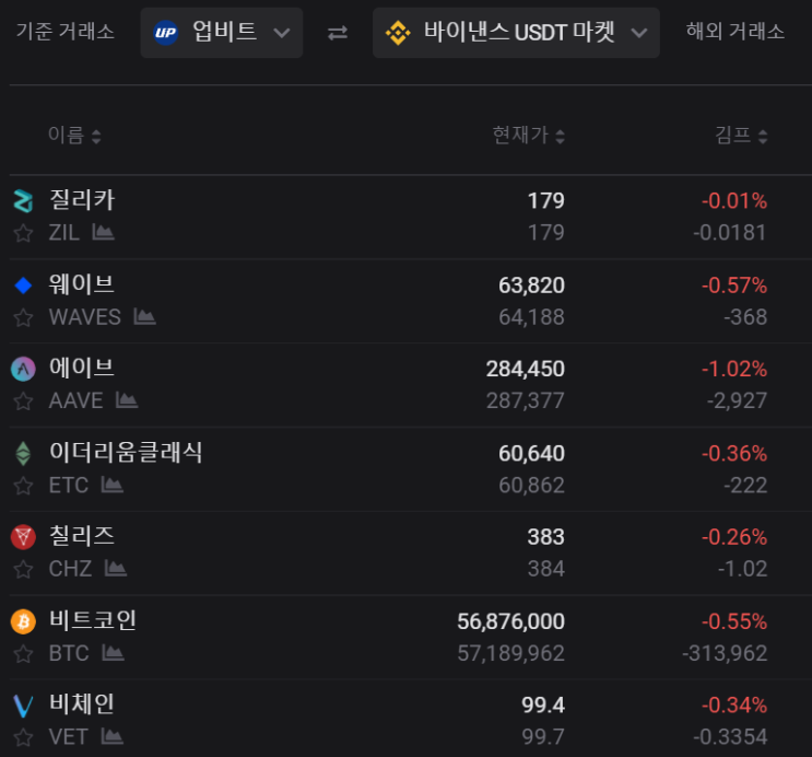  김프 역프 뜻 확인하는 사이트