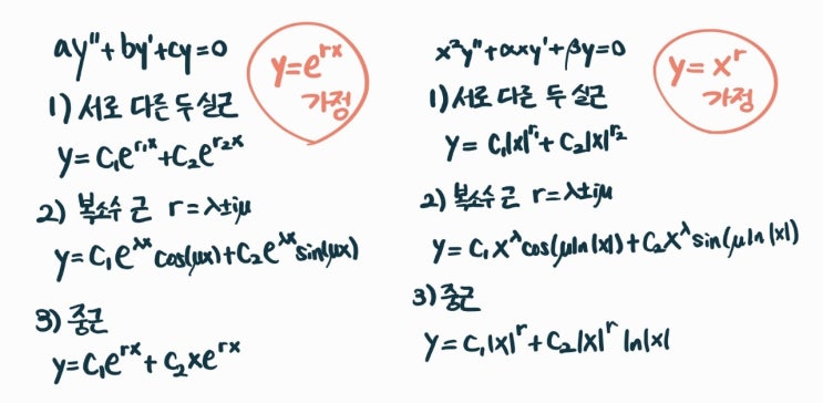  코시-오일러 방정식 (Cauchy-Euler Equation)