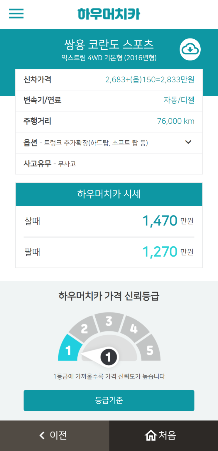하우머치카 2022년 3월 코란도 스포츠 중고차시세.가격표 하우머치카 2022년 3월 코란도 스포츠 중고차시세.가격표