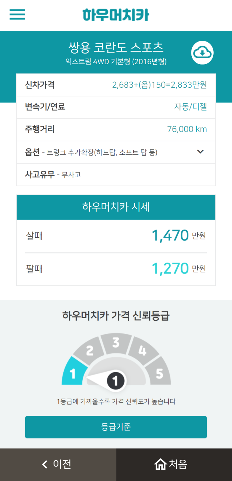 하우머치카 2022년 3월 코란도 스포츠 중고차시세.가격표