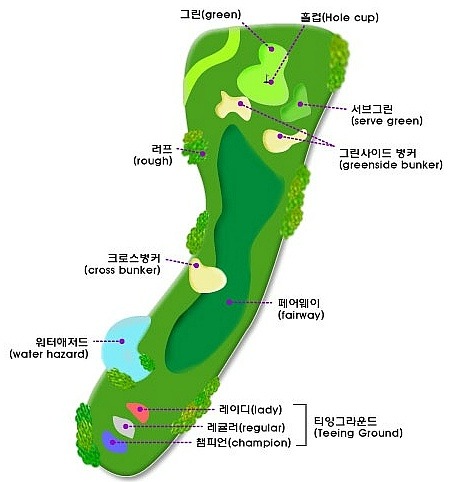  세부골프여행 필리핀세부골프투어에서 골프배우기 골프코스 설명 – 세부자유여행/세부풀빌라/보홀여행