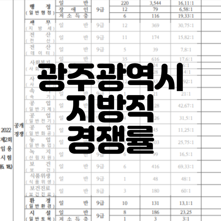 지방직 원서접수 - 키자드