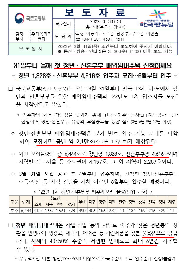  31일 부터 첫 청년, 신혼부부 매입임대주택 신청(feat.국토교통부)