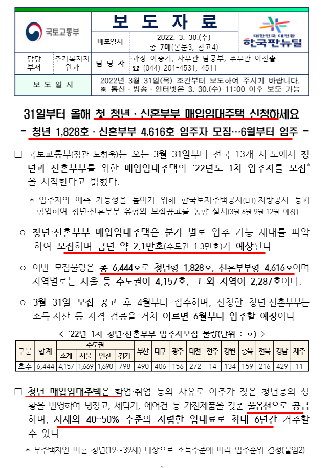 31일 부터 첫 청년, 신혼부부 매입임대주택 신청(feat.국토교통부)