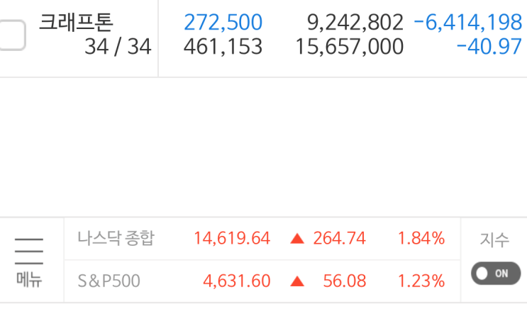  크래프톤 주식투자 진행중(지하4층에 사람있어요!!!)