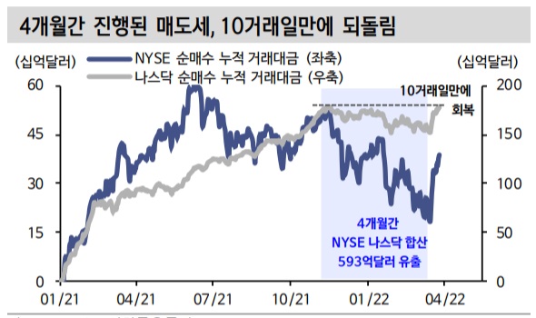 &lt;시장&gt; 이번 상승은 기술적 반등일까?