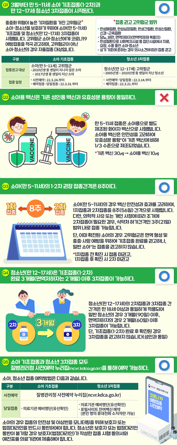 경기 여론조사 코로나 OX퀴즈이벤트(CU상품권 250명)추첨