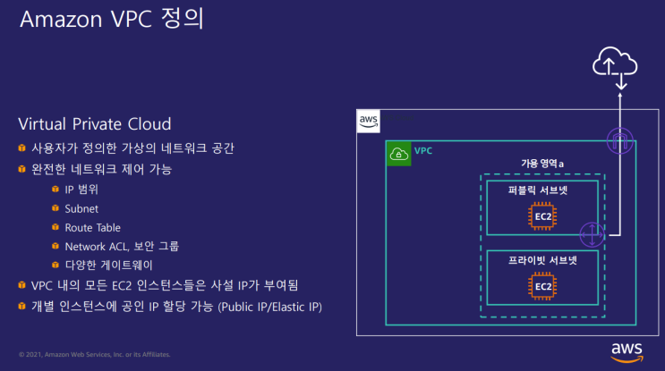  [AWS Builders] AWS Basic Networking Design 알아보기 - 네트워크 개론, 다양한 게이트웨이, 추가 서비스
