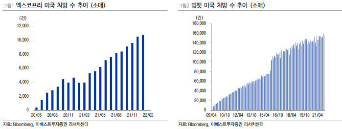 SK바이오팜 '신약은 옳았다'…엑스코프리 덕에 매출 4천억·1500% 성장