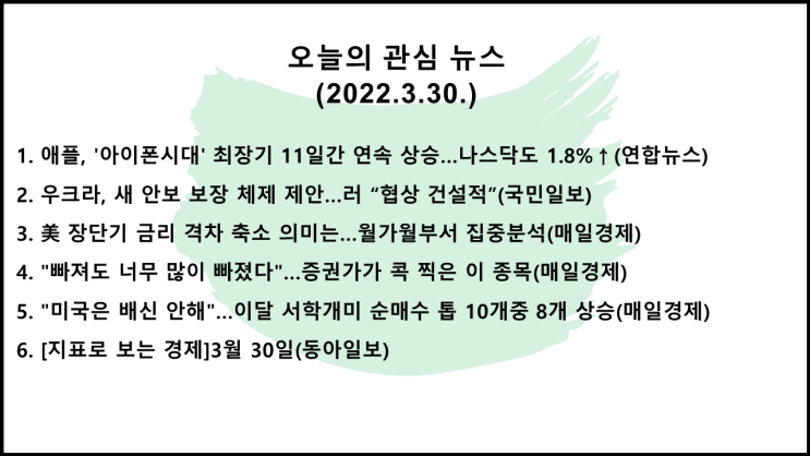  오늘의 관심 뉴스(2022.3.30. 水) 러-우크라 전쟁 공포 감소 → 미 뉴욕증시 상승(다우 지수 0.97%↑, 나스닥 지수 1.84%↑)