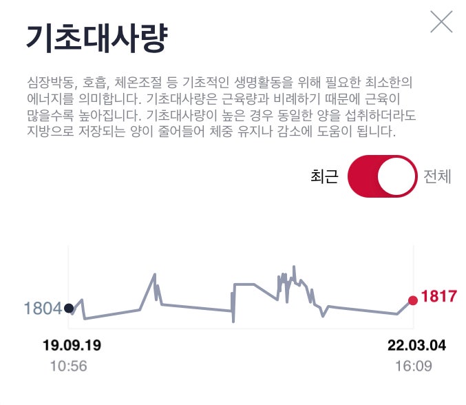  해운대PT 기초대사량에 신경쓰지 않아도 되는 이유