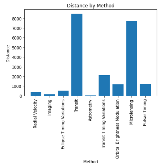 [파이썬] matplotlib : subplots() 함수의 fig와 ax의 역할 이해하기, axes 제어 방식이 좋은 이유는?