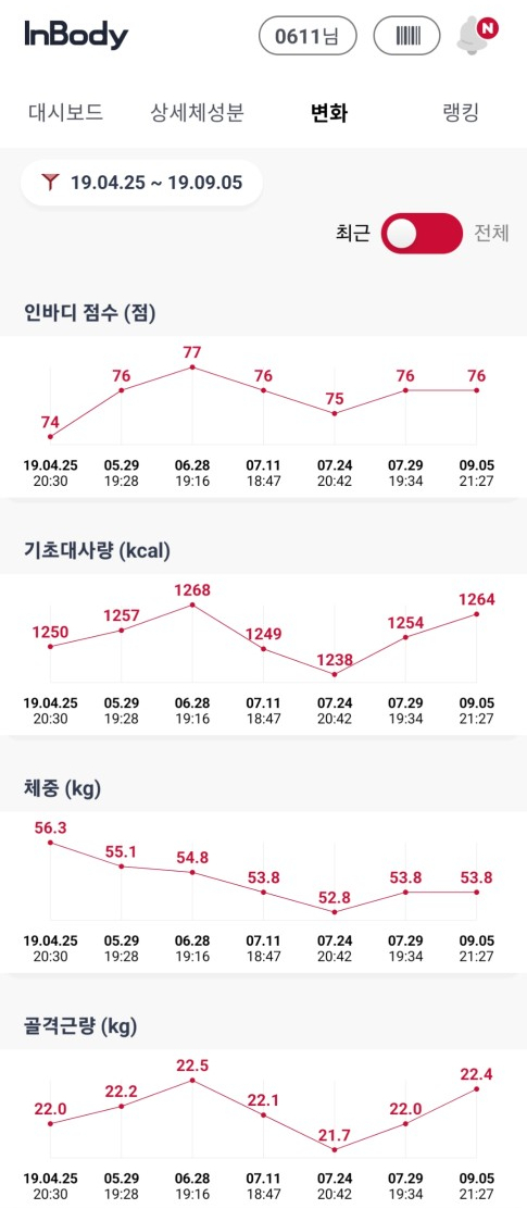  [운동] 3년 대기구 필라테스와 함께한 다이어트 기록