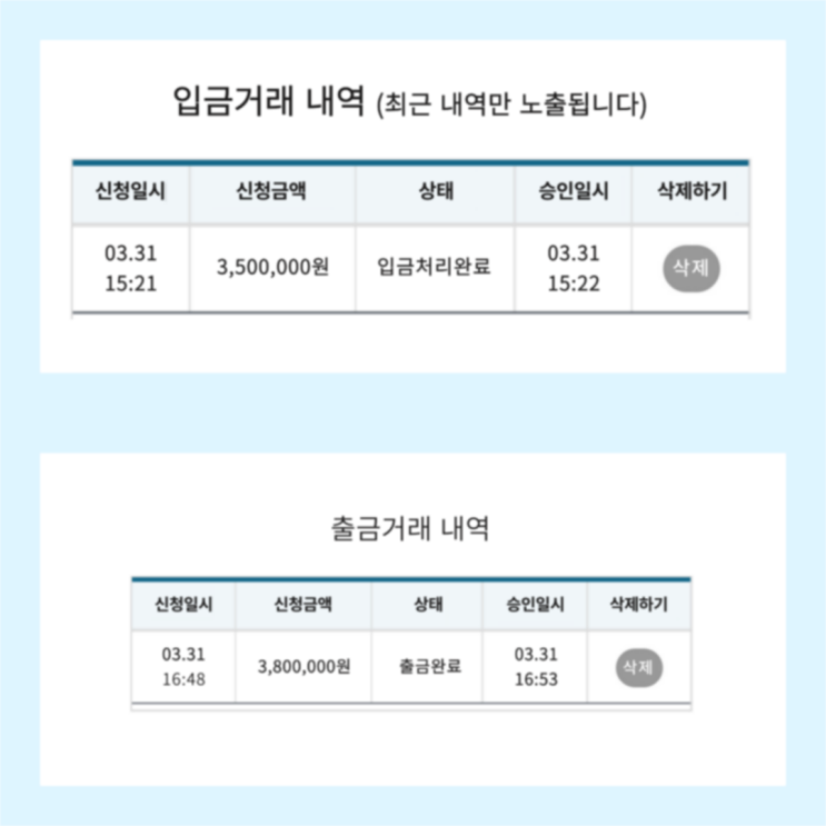 프로젝트 수익인증 2022년 3월 31일 비트맨 일등점 마진거래 프로젝트 수익인증