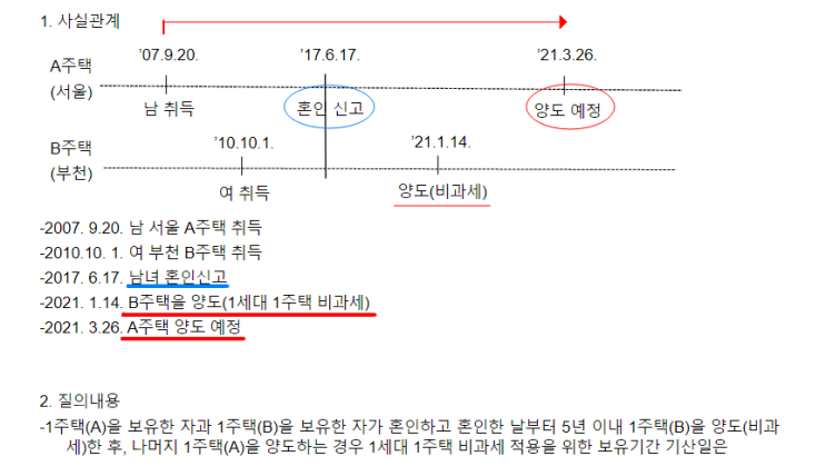  【혼인합가주택 보유기간 기산일 - 국세청 예규】 혼인합가 세대의 1주택 비과세 양도 후, 남은 주택 비과세 보유기간 기산일