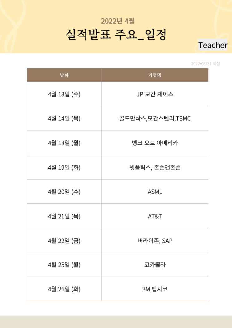  미국 주요 빅 테크 & 가치주 실적 발표