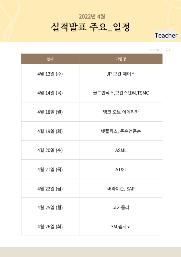 미국 주요 빅 테크 & 가치주 실적 발표