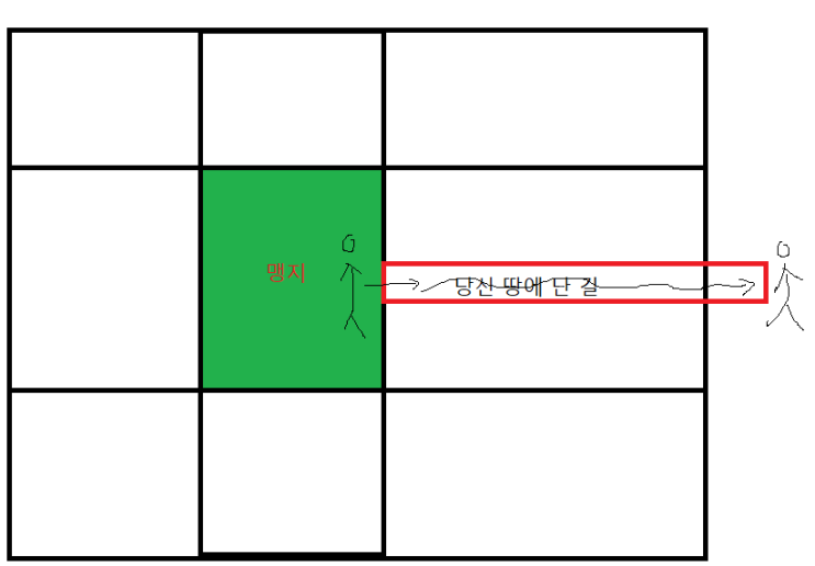  변호사가 알랴주는 주위토지통행권과 교통방해죄