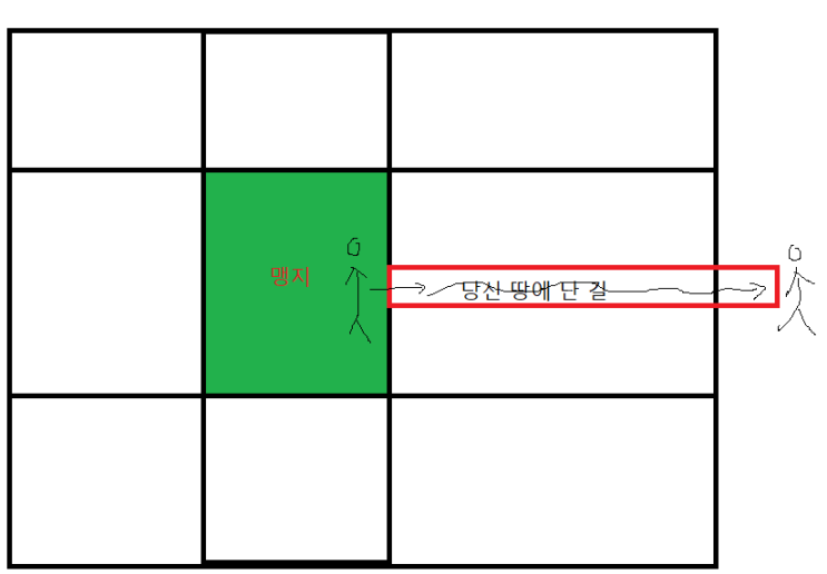 변호사가 알랴주는 주위토지통행권과 교통방해죄