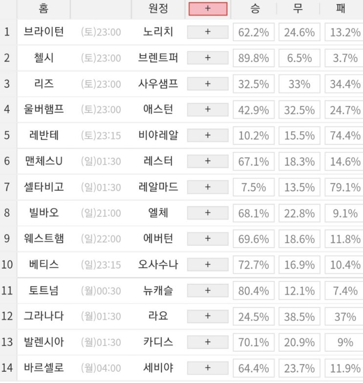 2022 16회차 프로토 Proto 축구 승무패 참고자료