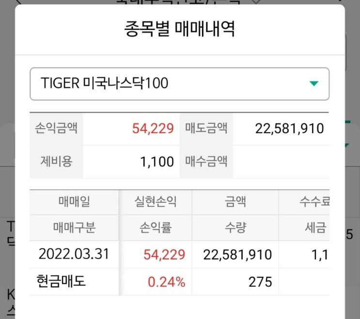  Tiger 미국나스닥100 정리 및 나스닥 재투자.