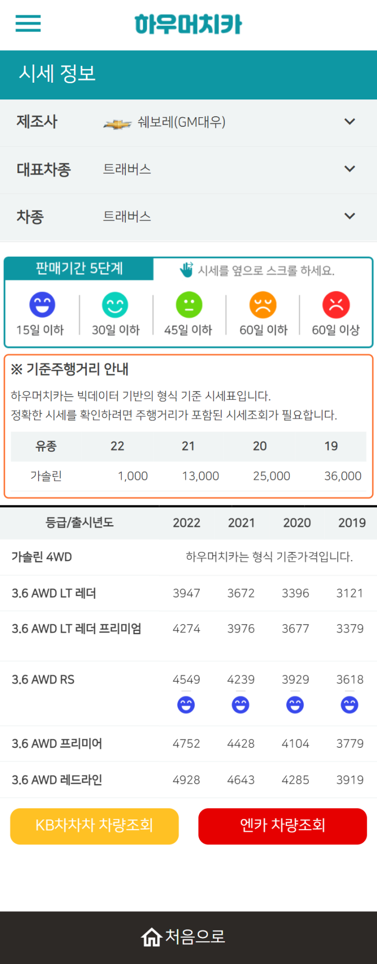 하우머치카 2022년 3월 트래버스 중고차시세.가격표